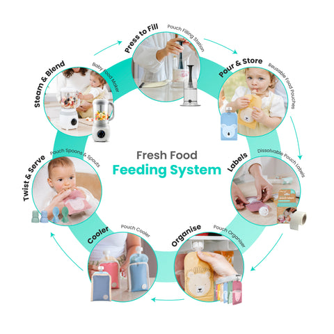 Reusable Baby Food Pouches, Yoghurt Pouches - Animal Set 150ml 5PK